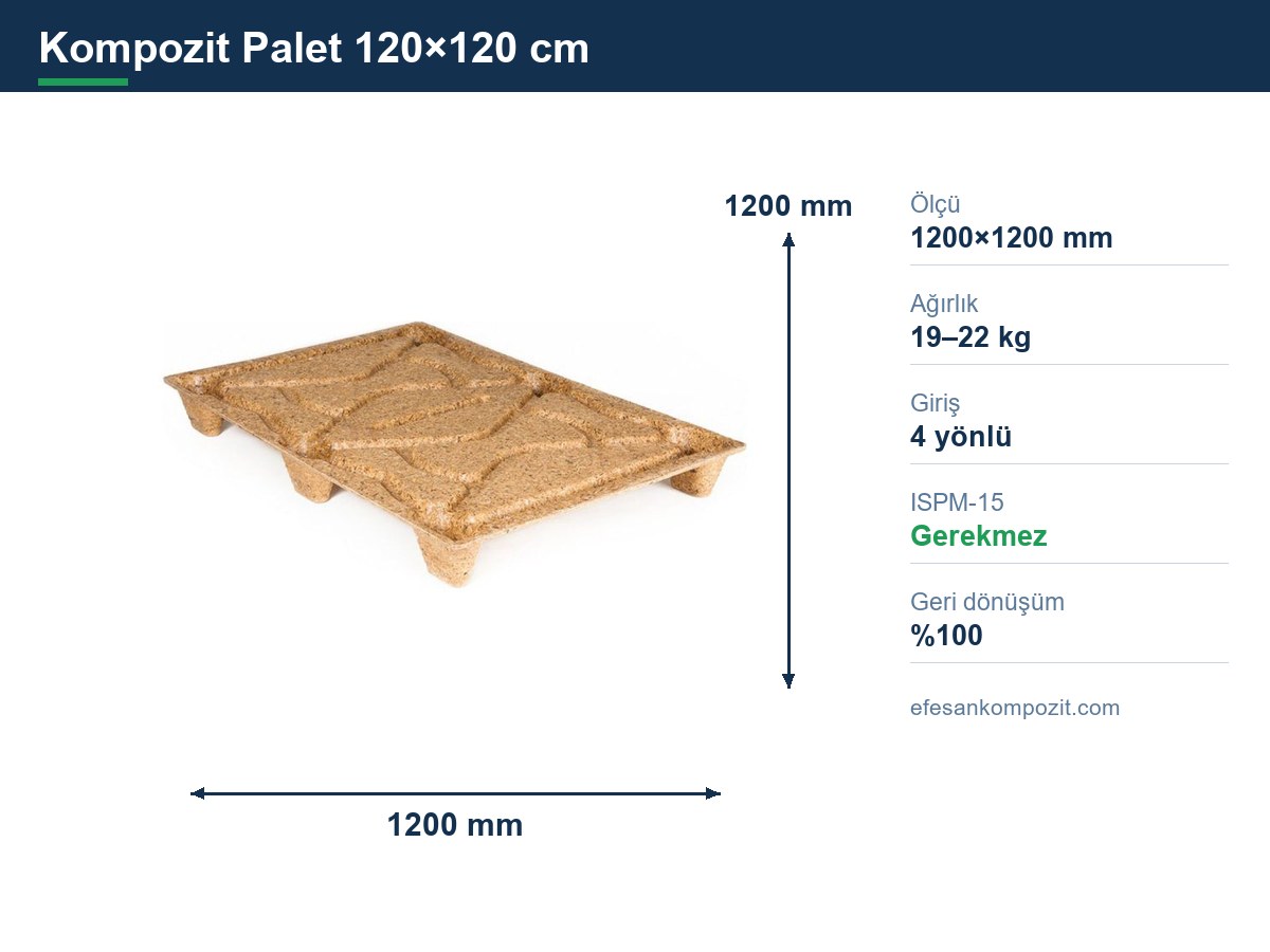 Kompozit palet 120×120 cm ölçü kartı — Efesan Kompozit 120×120 cm kompozit palet ölçüleri — 1200×1200 mm teknik ölçü kartı