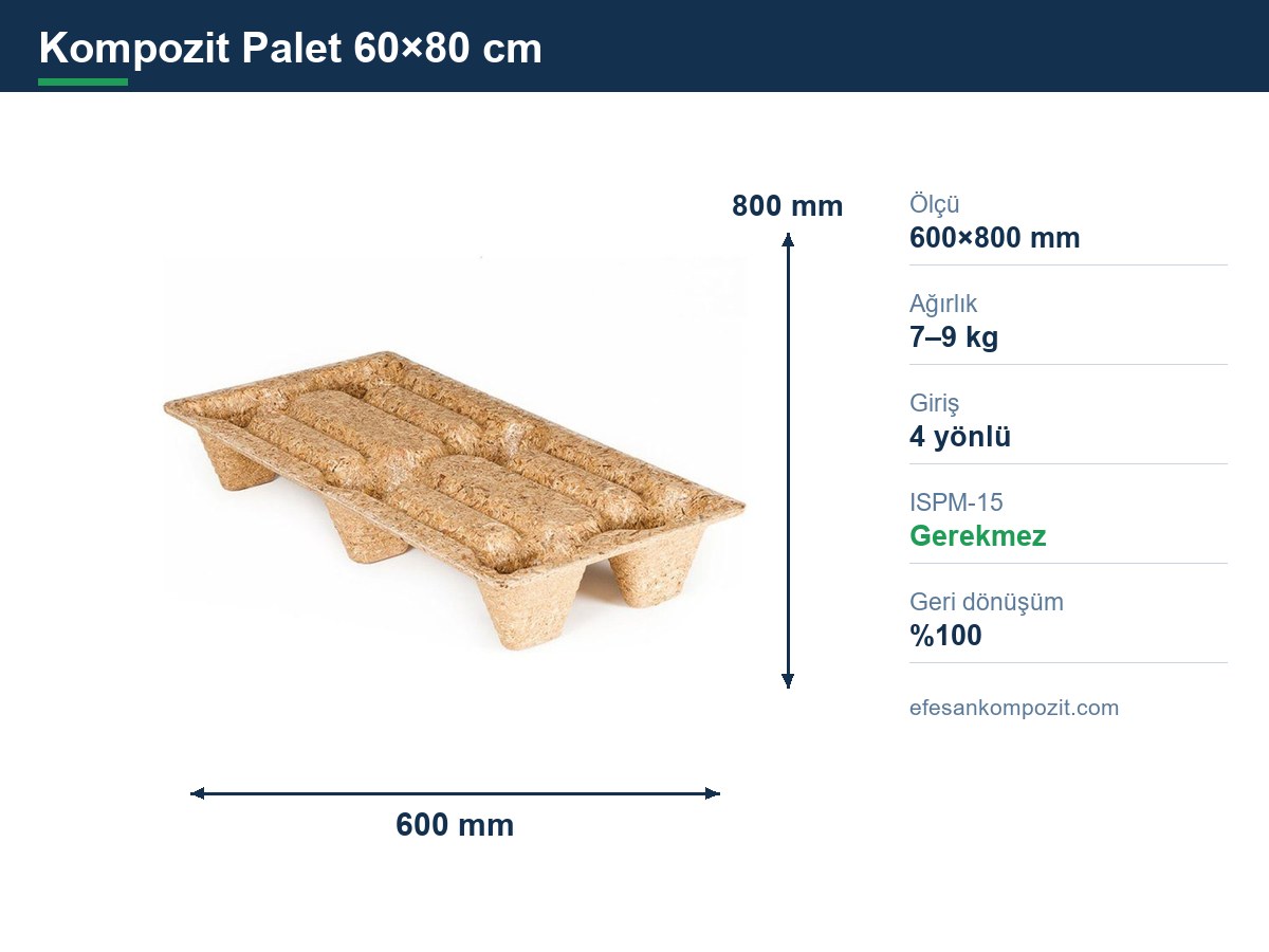 60×80 cm kompozit palet ölçüleri — 600×800 mm teknik ölçü kartı