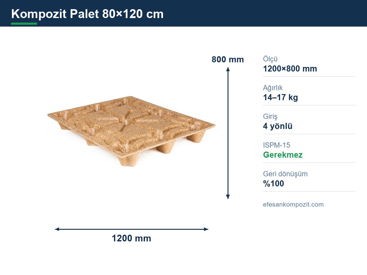 Kompozit palet 80×120 cm ölçü kartı — Efesan Kompozit 80×120 cm kompozit palet ölçüleri — 1200×800 mm teknik ölçü kartı